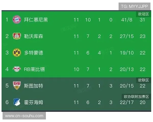 德甲竞争失衡加剧，拜仁8分领跑引发联赛改革讨论