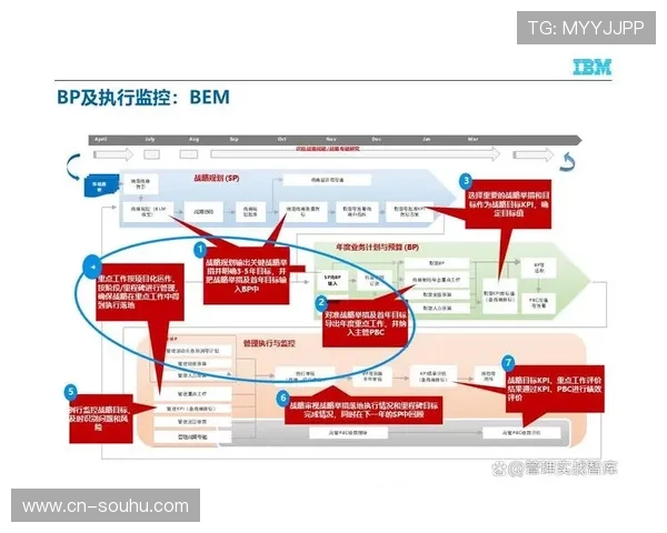 由于数字权益与组织逻辑深度耦合 体育智能化管理正拓展出多元化价值释放链路